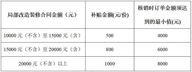 最高补贴千元！广西以旧换新带动家电消费热潮(图2)