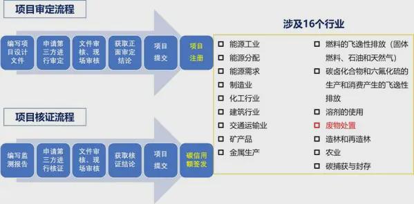 CTI华测认证助力首批一万吨碳减排量交易完成(图2)