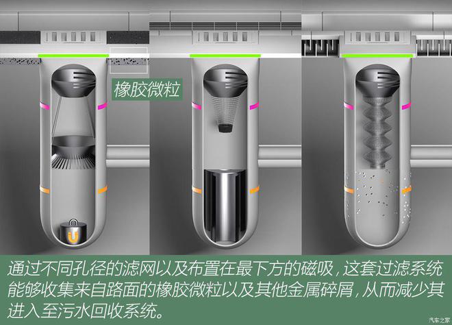 Emc易倍体育：茂名保时捷车友会俱乐部你愿意每天吃垃圾？数字诉说回收作用(图13)
