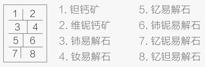 易倍体育网站：铈钽易解石：含稀土、稀有元素的新矿物(图5)