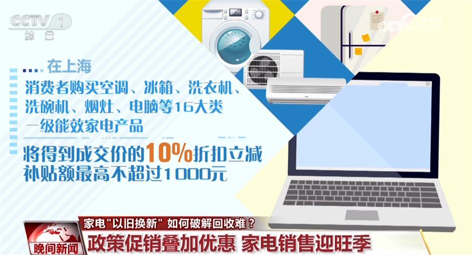 易倍体育网站：如何破解家电回收难？报废汽车驶向何处？多举措推动回收循环利用“变废为宝”(图1)