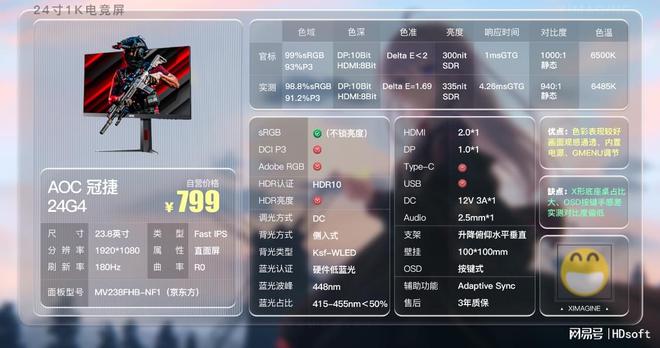 易倍体育网站：24寸1K1080P超高性价比电脑显示器推荐！宿舍党如何挑选显示器？(图3)