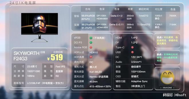 易倍体育网站：24寸1K1080P超高性价比电脑显示器推荐！宿舍党如何挑选显示器？(图8)