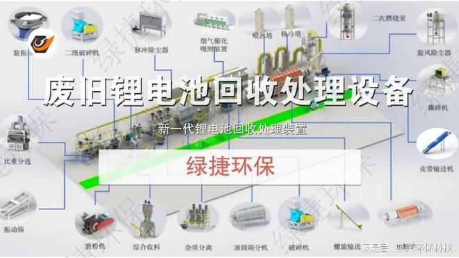 绿捷废旧锂电池回收处理的设备创新技术(图4)