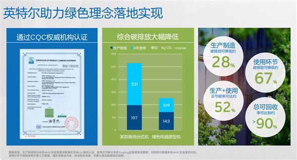 浑身都是宝英特尔绿色低碳电脑总可回收率达90%(图1)