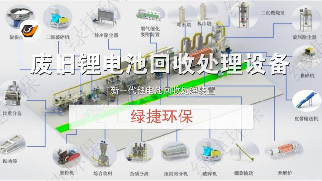 废旧锂电池回收处理设备的重要性、工作原理、技术创新(图5)