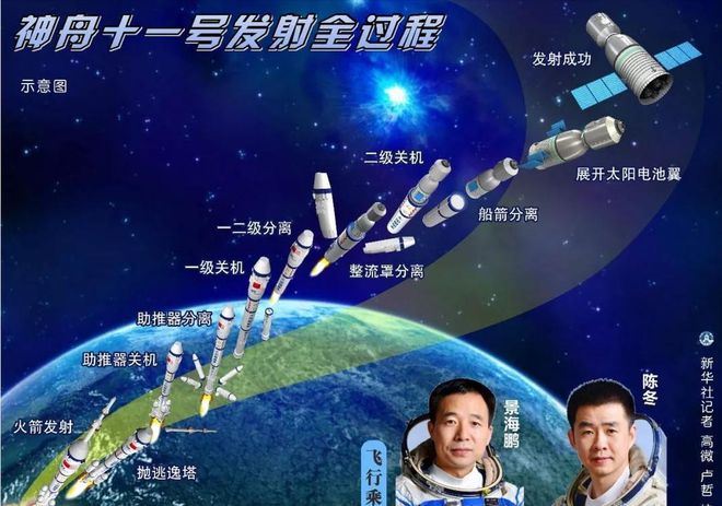 为什么美国的航天员年龄都那么大呢？91岁还要上太空(图11)