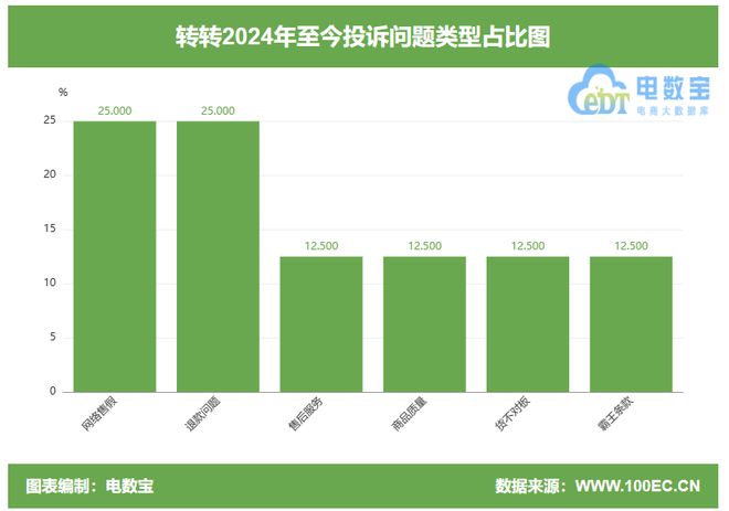 易倍体育网站：用户称“转转”电脑频出故障产品质量令人堪忧(图5)