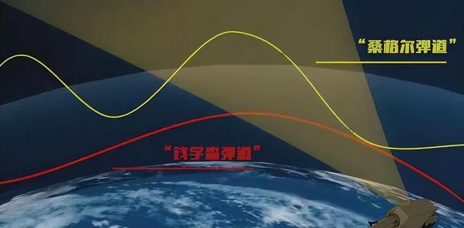 钱学森弹道精准着陆？月球土壤已到家门口嫦娥六号今天最耀眼(图9)