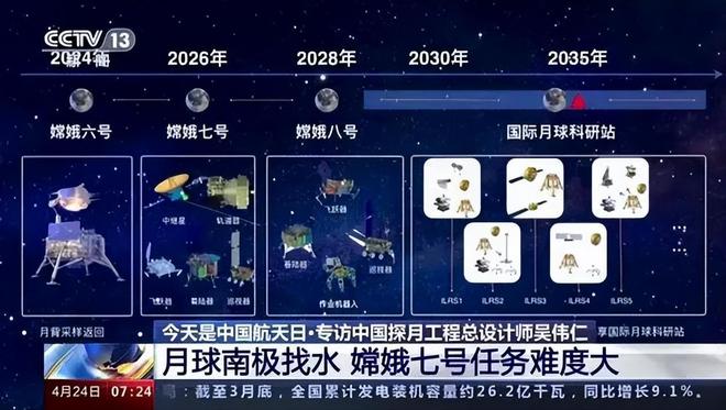 钱学森弹道精准着陆？月球土壤已到家门口嫦娥六号今天最耀眼(图22)