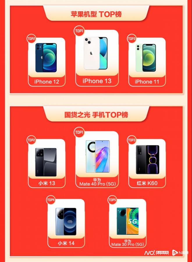 当618遇上以旧换新转转回收业务增长超30%(图2)