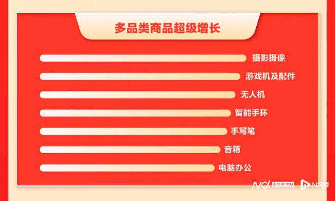 当618遇上以旧换新转转回收业务增长超30%(图3)