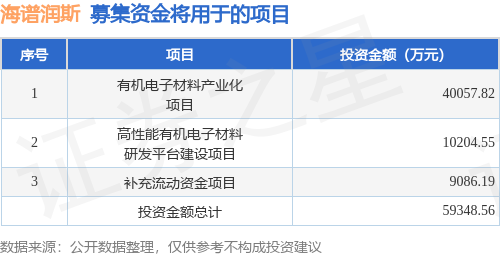 Emc易倍体育：IPO动态：海谱润斯拟在深交所创业板上市募资57亿元(图1)