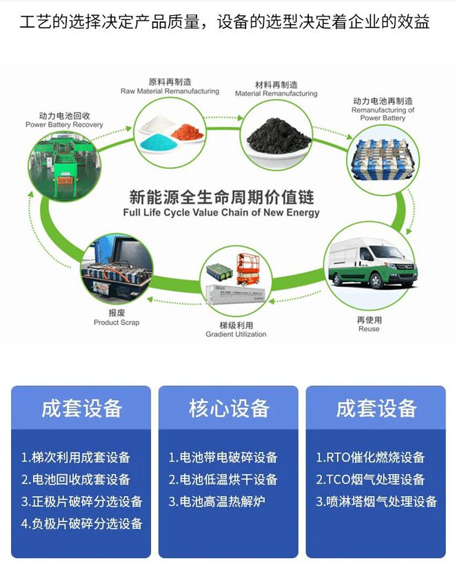 易倍体育网站：废旧锂电池的回收处理设备专业资质与技术的重要性(图2)