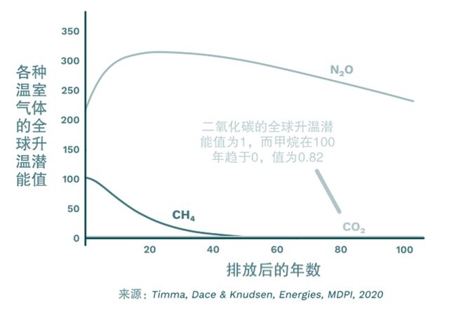 易倍体育网站：碳课堂手把手教你申报CBAM一文读懂碳足迹的九个关键定义(图1)
