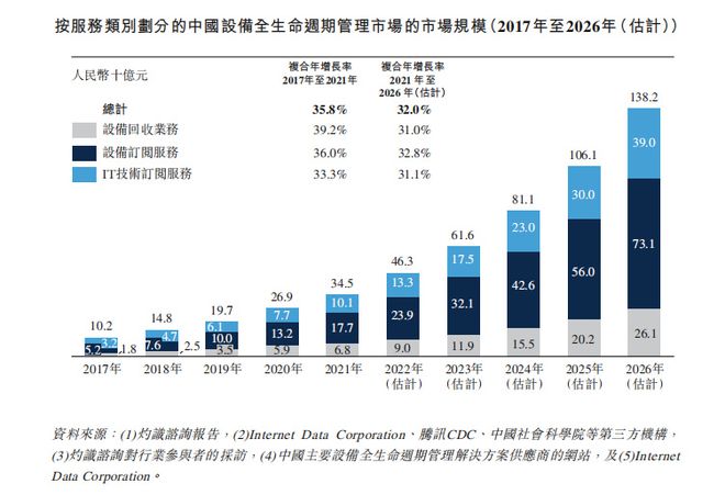 Emc易倍体育：凌雄科技港股修复行情里的逆周期潜力股(图3)