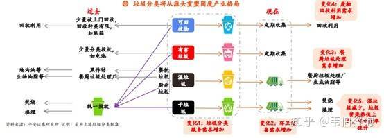 中国电脑回收等固废回收行业竞争格局展望(图1)