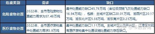 中国电脑回收等固废回收行业竞争格局展望(图2)