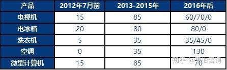 中国电脑回收等固废回收行业竞争格局展望(图3)