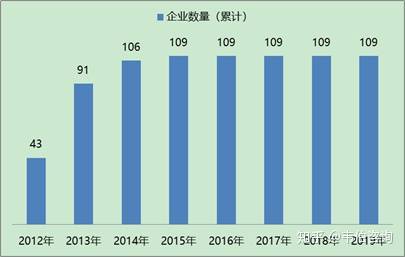 中国电脑回收等固废回收行业竞争格局展望(图4)
