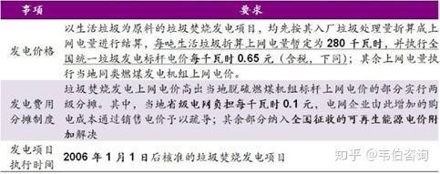 中国电脑回收等固废回收行业竞争格局展望(图5)
