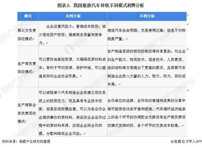 易倍体育网站：上海出台行动计划：2027年二手车交易量达到90万辆报废汽车回收量达到5万辆【附报废汽车回收市场商业模式分析】(图2)