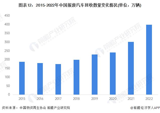 易倍体育网站：上海出台行动计划：2027年二手车交易量达到90万辆报废汽车回收量达到5万辆【附报废汽车回收市场商业模式分析】(图1)