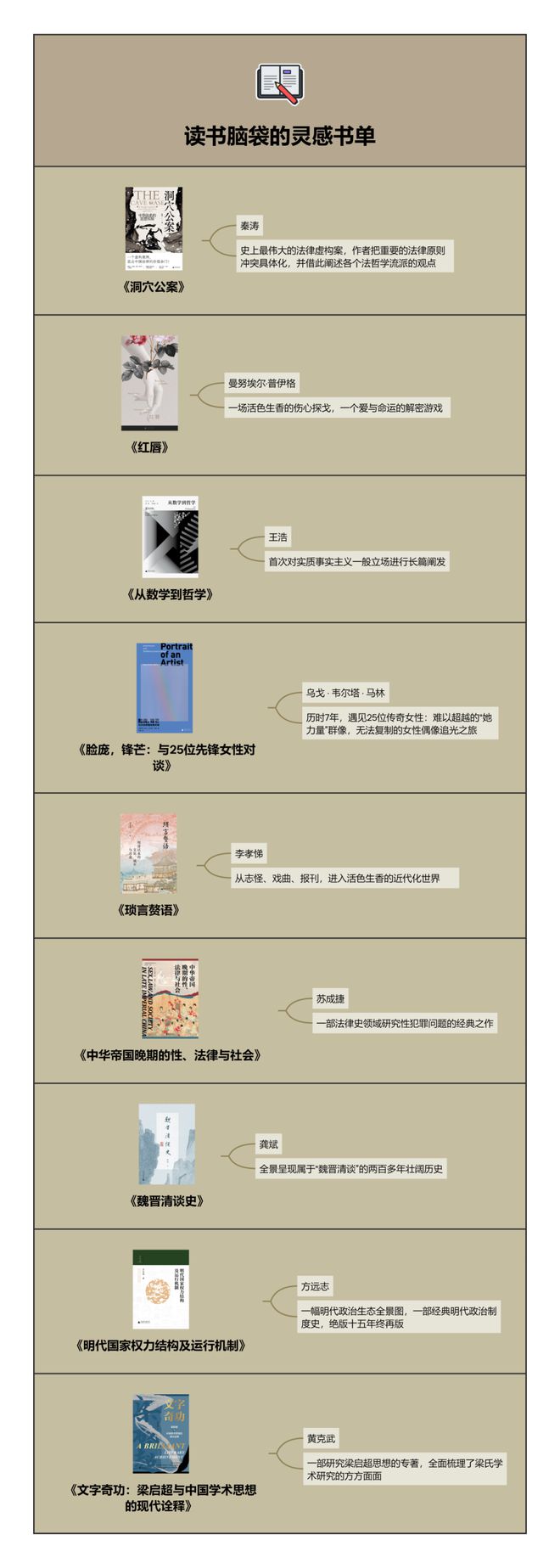 易倍体育网站：好书送送送｜灵感回收计划第二弹(图2)