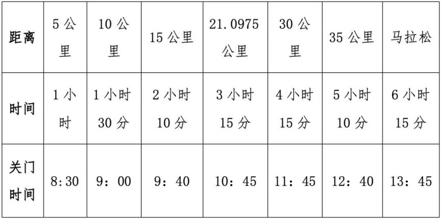 2024太原市马拉松时间安排表(图1)