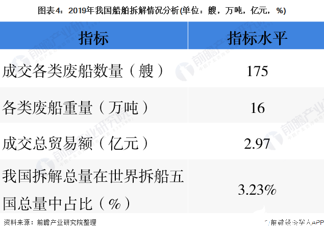 废弃电器电子产品回收总量增长缓慢回收量约为404万吨(图4)