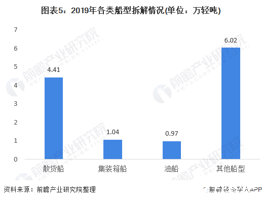 废弃电器电子产品回收总量增长缓慢回收量约为404万吨(图5)