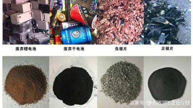Emc易倍体育：废旧锂电池回收处理设备铜铝分选系统及其分选工艺(图4)