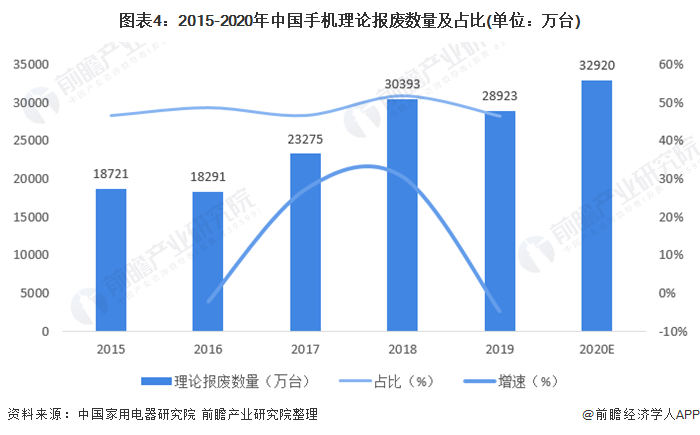 Emc易倍体育：预见2021：《2021年中国废弃电器电子产品回收处理行业全景图谱》(附产业链现状、竞争格局、发展趋势等)(图4)