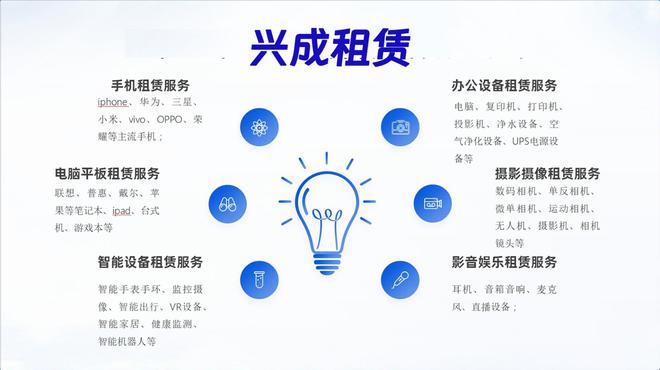 Emc易倍体育：兴成租赁专业手机电脑、笔记本、IPAD、复印机打印机等租赁服务商(图2)