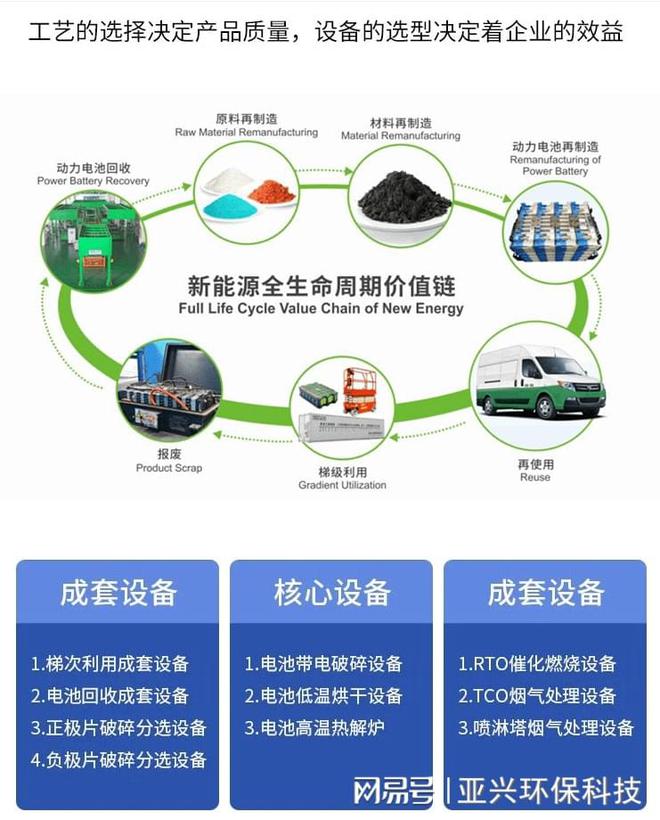 废旧锂电池回收处理铜铝分选技术(图5)