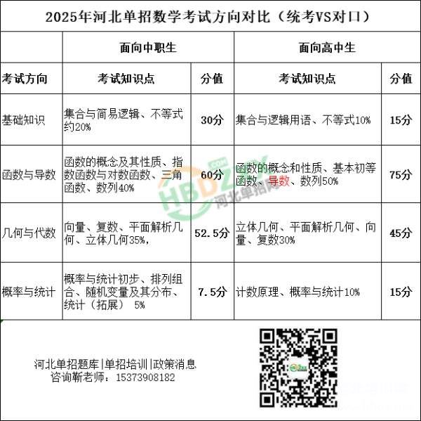 河北单招考试十类和对口计算机类有什么区别(图1)