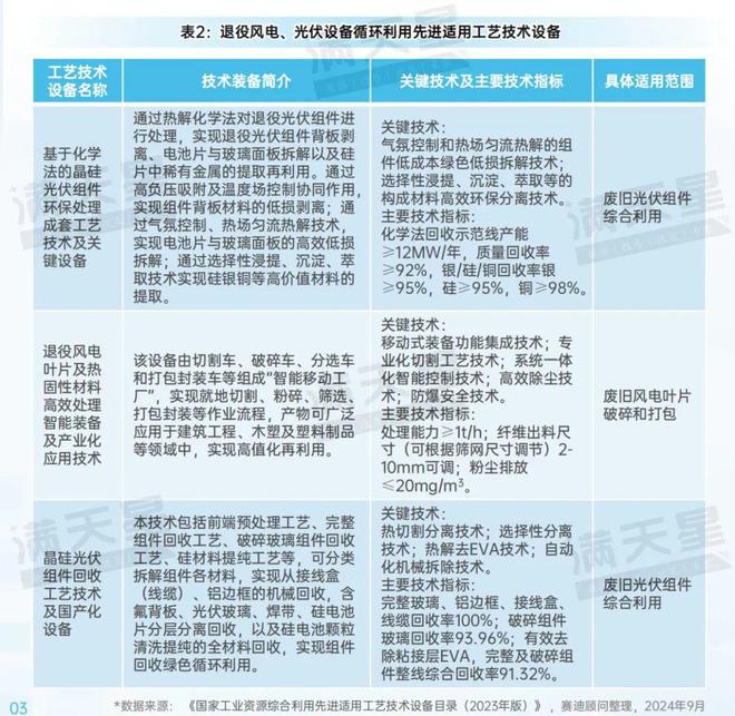先进制造2024｜新型废弃物循环利用发展现状及建议（先进制造前沿第10期）(图2)
