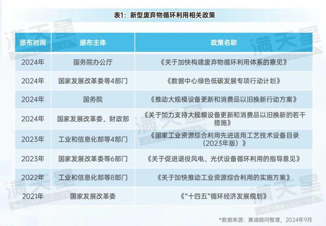 先进制造2024｜新型废弃物循环利用发展现状及建议（先进制造前沿第10期）(图1)