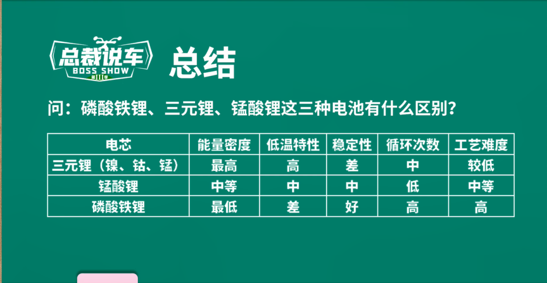 易倍体育网站：锂电池电动车：绿色出行新势力(图1)