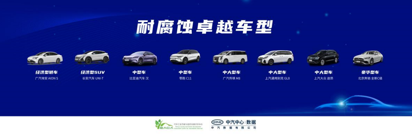 易倍体育网站：中汽数据举办2024年中国汽车耐蚀技术分享活动(图6)
