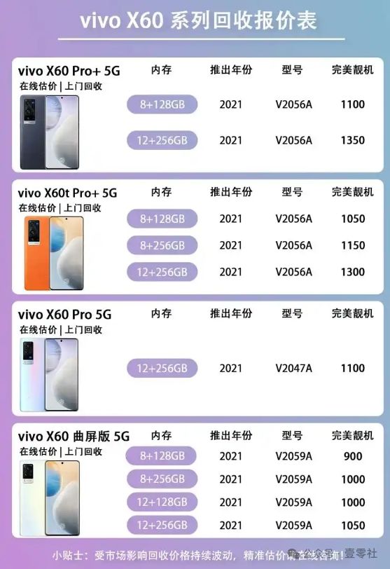 Emc易倍体育：二手手机估价与实际回收价差迷局(图2)