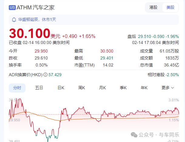传言海尔兄弟跨界收购汽车之家扒一扒汽车之家的现有价值(图4)