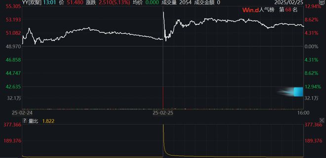 从36亿到21亿！四年拉扯终收购YY百度得到了什么？(图2)