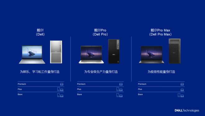 戴尔科技发布PC新品采用全新命名方式产品定位更清晰(图1)