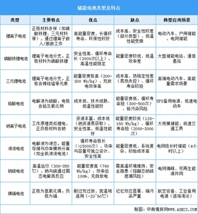 Emc易倍体育：2025年中国储能电池行业市场前景预测研究报告(图1)