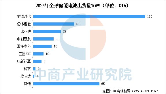 Emc易倍体育：2025年中国储能电池行业市场前景预测研究报告(图7)