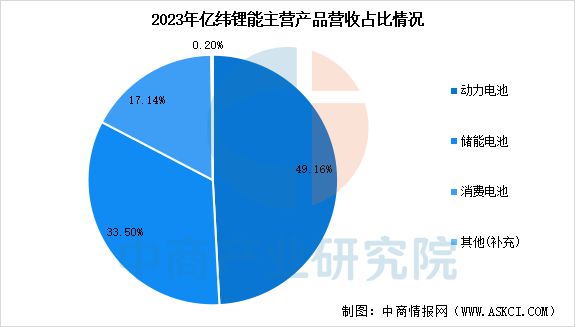 Emc易倍体育：2025年中国储能电池行业市场前景预测研究报告(图12)