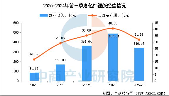 Emc易倍体育：2025年中国储能电池行业市场前景预测研究报告(图11)