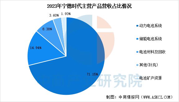 Emc易倍体育：2025年中国储能电池行业市场前景预测研究报告(图10)