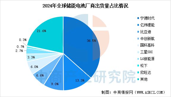 Emc易倍体育：2025年中国储能电池行业市场前景预测研究报告(图8)